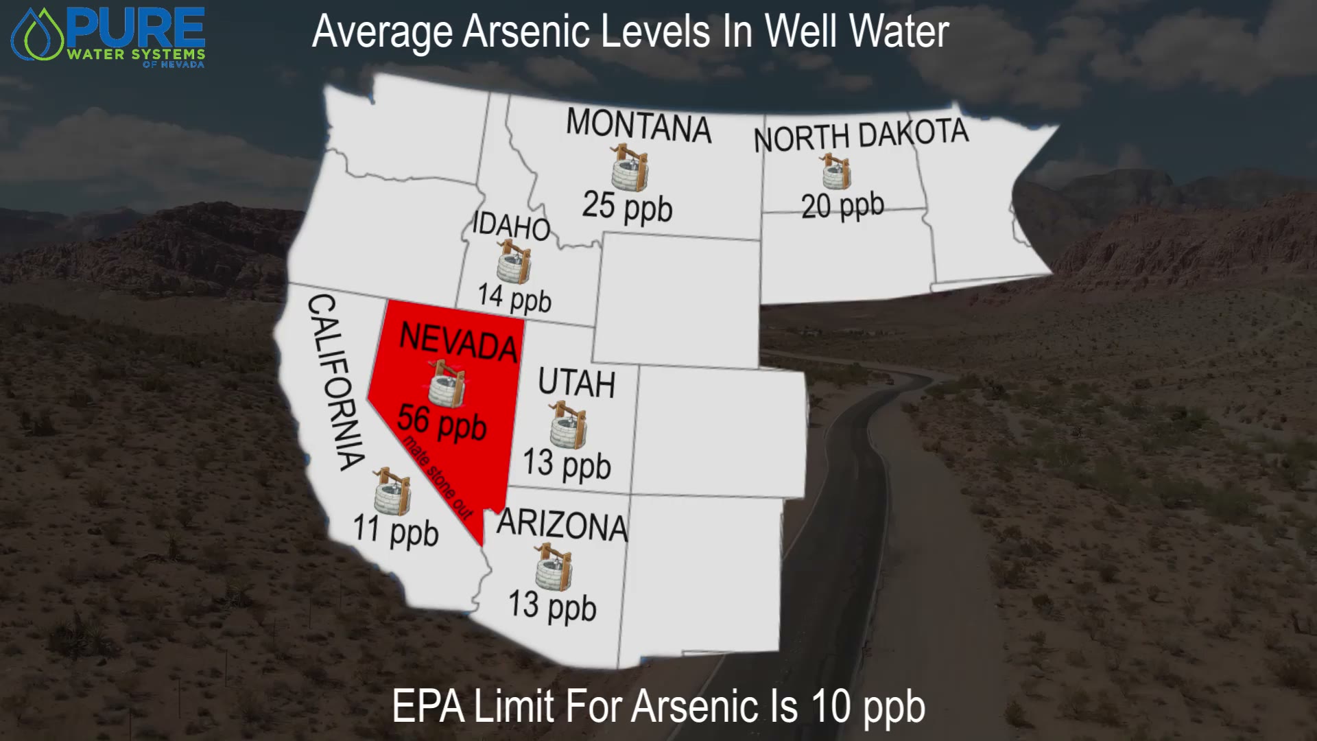 Average arsenic levels in Western well water, with Nevada highlighted.