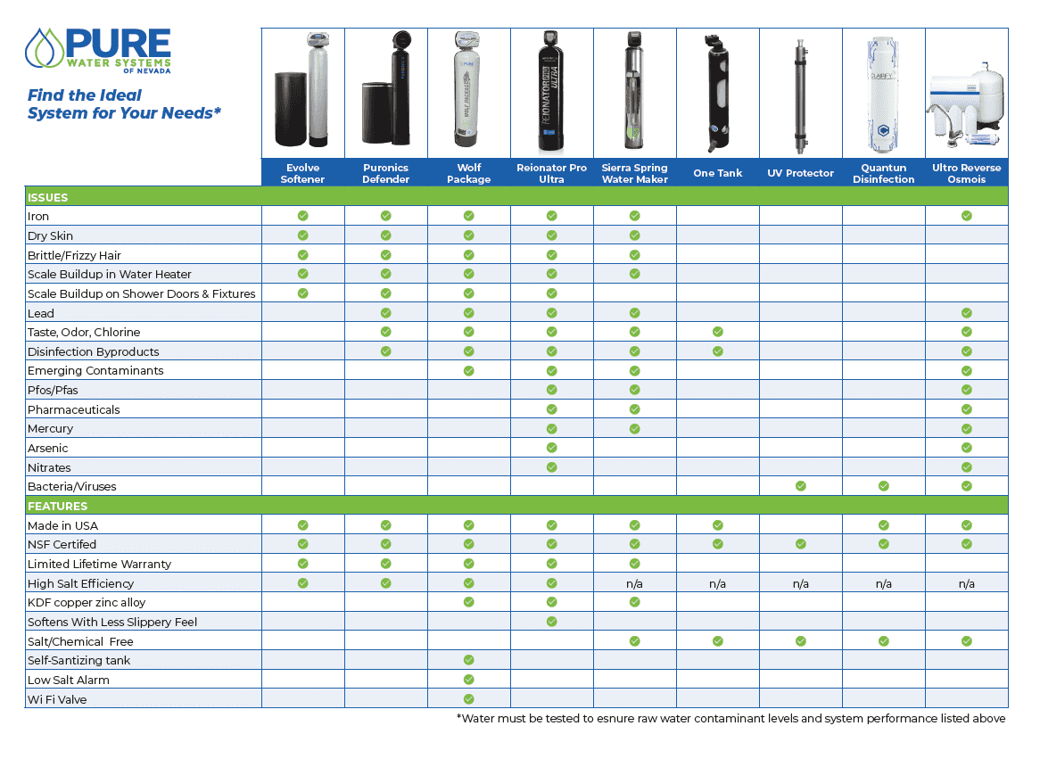 City water system comparison chart