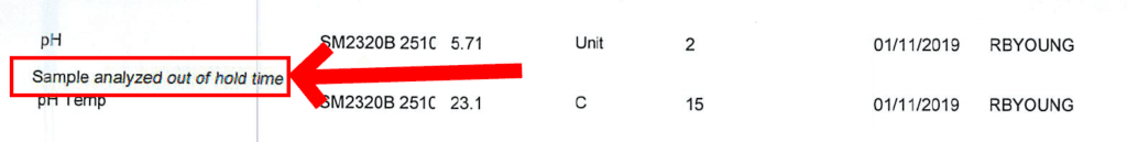 Water test elements chart